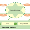 A methodological framework for mapping ...
